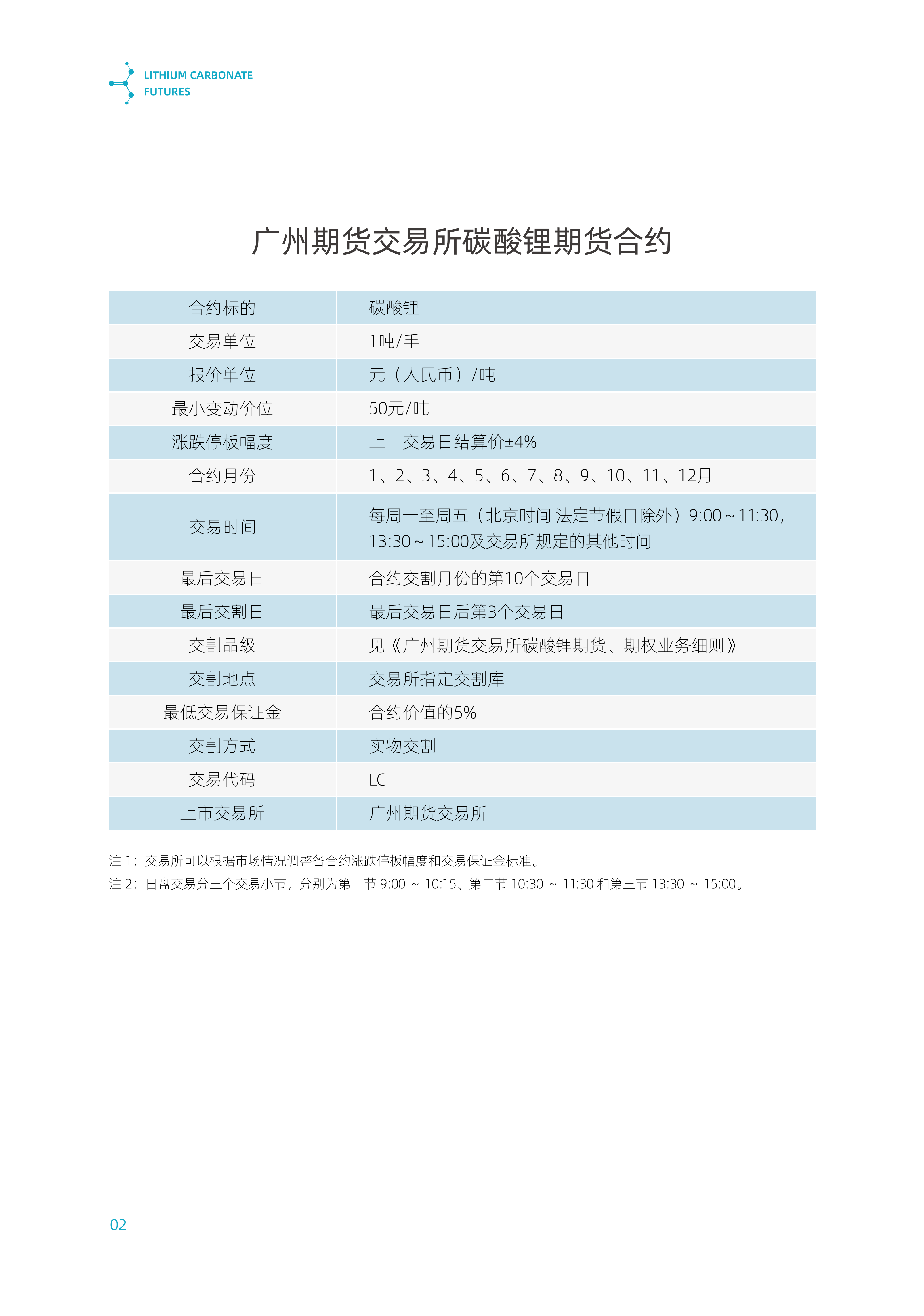 碳酸锂期货今日实时行情查询(碳酸锂期货今日实时行情查询表)